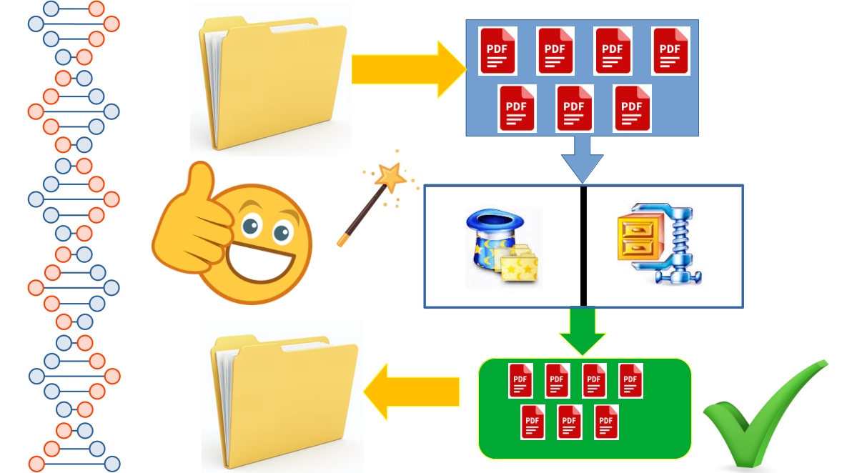 Recursive Pdf compressor Pro ("промышленное" сжатие pdf-файлов)