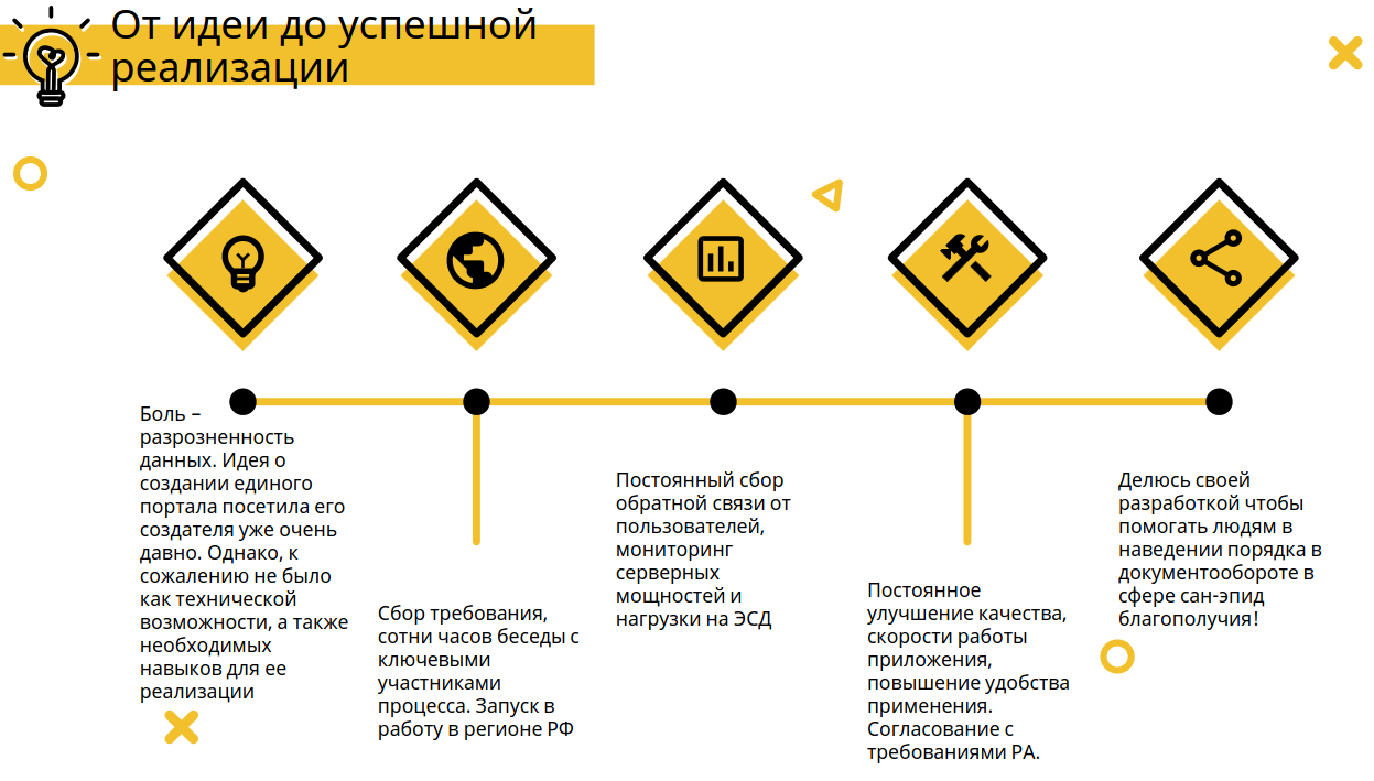Система документооборота для экспертной организации (под ключ)