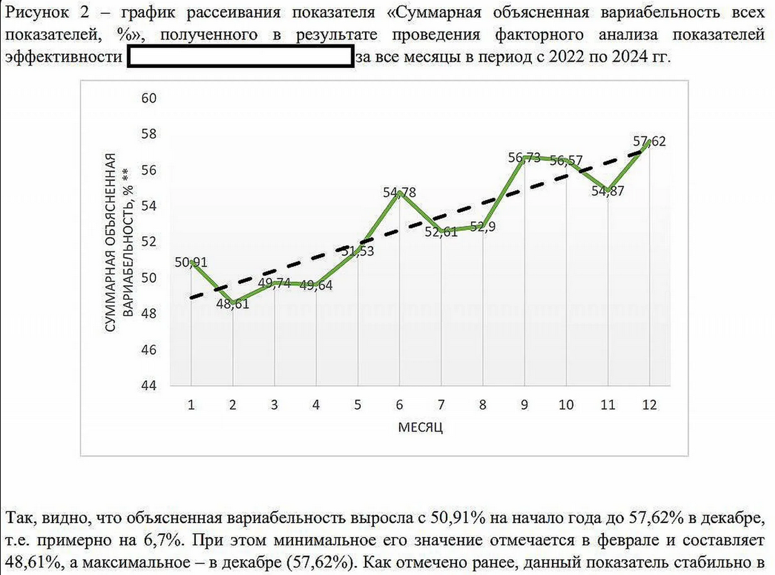 Аналитический отчет по оценке работы организации